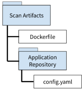 CASA Scan Folder Directory